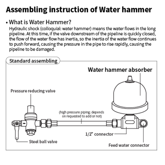 Assembling instruction of Water hammer